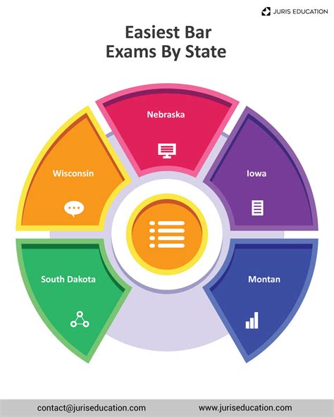 how hard is the bar test|easiest bar exam to pass.